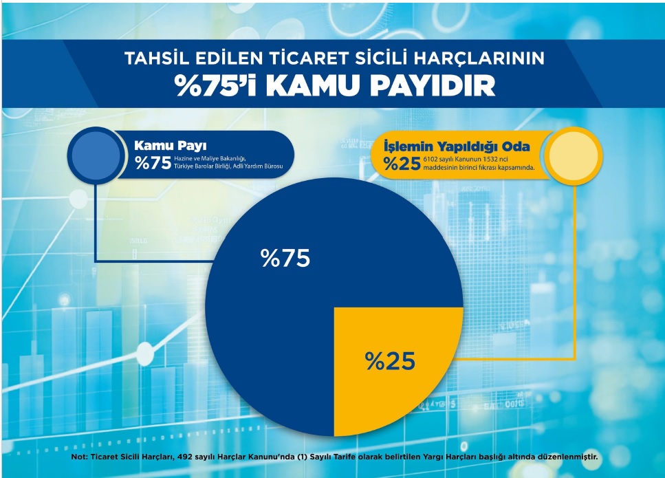 TİCARET SİCİL HARÇLARI HAKKINDA BİLGİLENDİRME