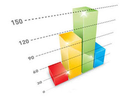 TOBB kurulma, tasfiyeye giren ve kapanma istatistikleri açıklandı